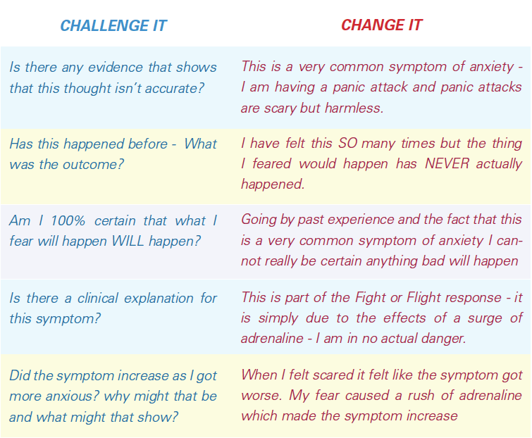 Challenge And Restructure The Unhelpful Thoughts CBT4Panic